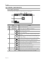 Preview for 36 page of Samsung SDE-500X User Manual