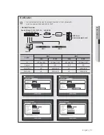 Preview for 77 page of Samsung SDE-500X User Manual