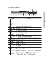 Preview for 93 page of Samsung SDE-500X User Manual