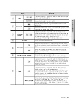 Preview for 121 page of Samsung SDE-500X User Manual