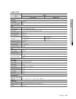 Preview for 125 page of Samsung SDE-500X User Manual