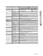 Preview for 127 page of Samsung SDE-500X User Manual