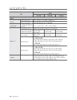 Preview for 128 page of Samsung SDE-500X User Manual