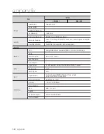 Preview for 130 page of Samsung SDE-500X User Manual