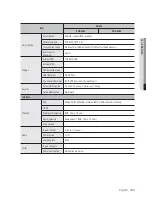 Preview for 133 page of Samsung SDE-500X User Manual