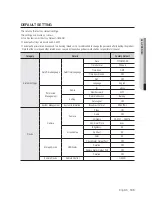 Preview for 135 page of Samsung SDE-500X User Manual