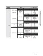 Preview for 137 page of Samsung SDE-500X User Manual