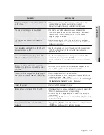 Preview for 139 page of Samsung SDE-500X User Manual