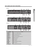 Предварительный просмотр 11 страницы Samsung SDH-B3020 User Manual