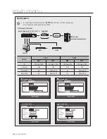 Предварительный просмотр 62 страницы Samsung SDH-B3020 User Manual