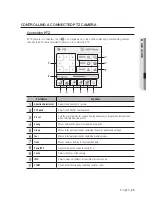 Предварительный просмотр 89 страницы Samsung SDH-B3020 User Manual