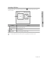 Предварительный просмотр 91 страницы Samsung SDH-B3020 User Manual