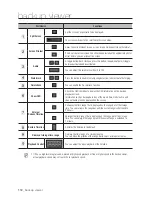 Предварительный просмотр 112 страницы Samsung SDH-B3020 User Manual