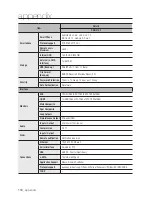 Предварительный просмотр 118 страницы Samsung SDH-B3020 User Manual