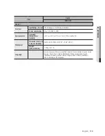 Предварительный просмотр 119 страницы Samsung SDH-B3020 User Manual