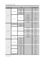 Предварительный просмотр 124 страницы Samsung SDH-B3020 User Manual