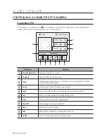 Preview for 90 page of Samsung SDH-B73020 User Manual