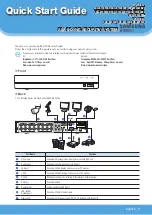 Предварительный просмотр 1 страницы Samsung SDH-B73023BF Quick Start Manual