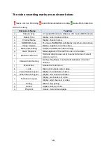 Preview for 19 page of Samsung SDH-B74041 User Manual