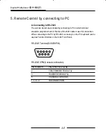 Preview for 28 page of Samsung SDM-090P User Manual