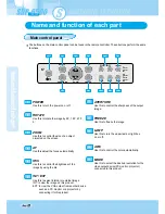 Preview for 10 page of Samsung SDP-6500 User Manual