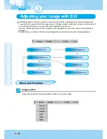 Preview for 28 page of Samsung SDP-6500 User Manual