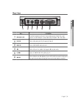 Preview for 9 page of Samsung SDP-760 User Manual