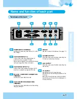 Предварительный просмотр 11 страницы Samsung SDP-9000DXR User Manual