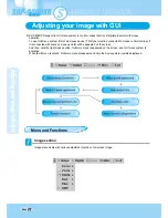 Предварительный просмотр 28 страницы Samsung SDP-9000DXR User Manual