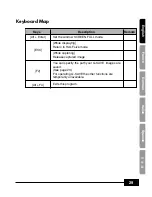 Preview for 31 page of Samsung SDP-950STA Software User'S Manual