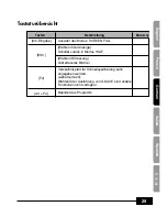 Preview for 143 page of Samsung SDP-950STA Software User'S Manual