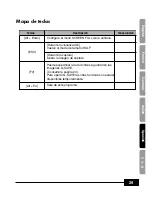 Preview for 255 page of Samsung SDP-950STA Software User'S Manual