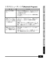 Preview for 335 page of Samsung SDP-950STA Software User'S Manual