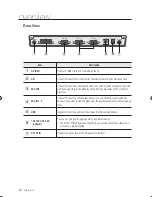 Предварительный просмотр 10 страницы Samsung SDP-960 User Manual