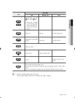 Предварительный просмотр 13 страницы Samsung SDP-960 User Manual