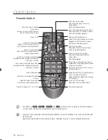 Предварительный просмотр 14 страницы Samsung SDP-960 User Manual