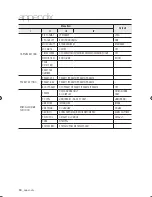 Предварительный просмотр 50 страницы Samsung SDP-960 User Manual