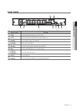 Preview for 5 page of Samsung SDR-B85300 User Manual