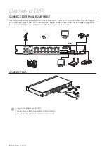 Предварительный просмотр 8 страницы Samsung SDR-B85300 User Manual