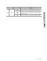 Preview for 109 page of Samsung SDS-P3040 User Manual