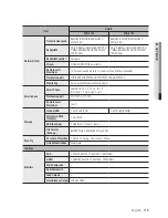 Preview for 115 page of Samsung SDS-P3042 User Manual