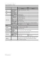 Preview for 116 page of Samsung SDS-P3042 User Manual