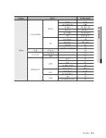 Preview for 125 page of Samsung SDS-P3042 User Manual