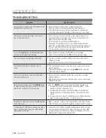 Preview for 126 page of Samsung SDS-P3042 User Manual