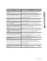 Preview for 127 page of Samsung SDS-P3042 User Manual