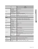 Preview for 113 page of Samsung SDS-P5101 User Manual