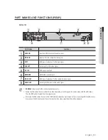 Предварительный просмотр 11 страницы Samsung SDS-V4040 User Manual