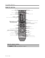 Предварительный просмотр 12 страницы Samsung SDS-V4040 User Manual