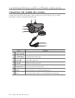 Предварительный просмотр 16 страницы Samsung SDS-V4040 User Manual