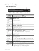 Предварительный просмотр 78 страницы Samsung SDS-V4040 User Manual